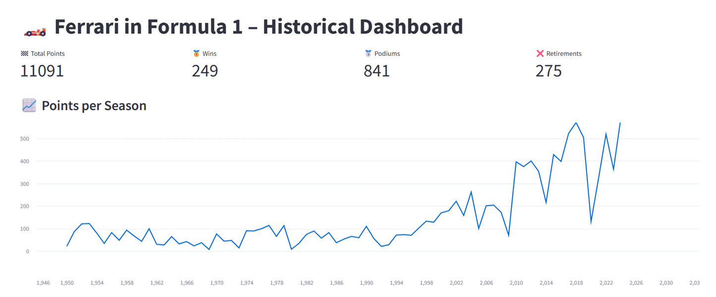 dashboard-ferrari.png